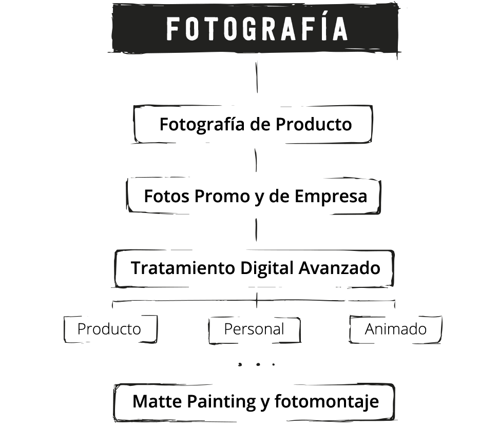 Fotografía