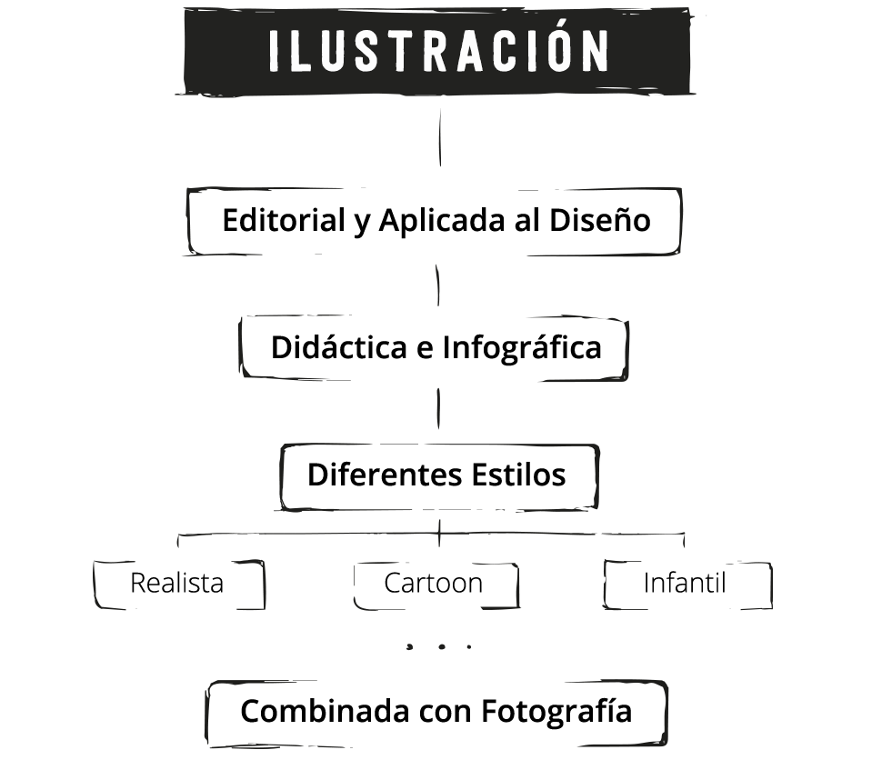 Ilustración